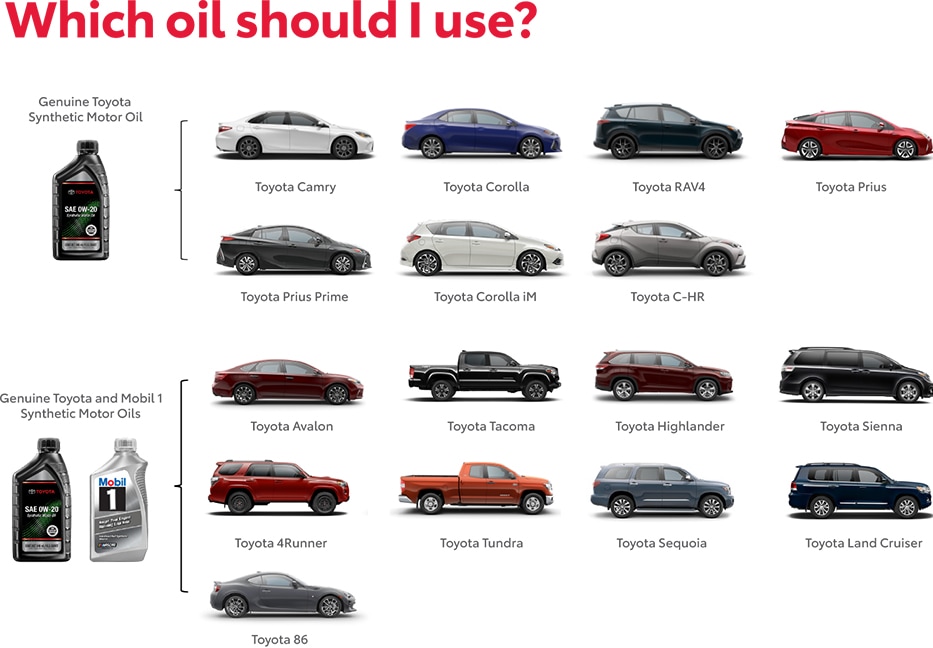 Which Oil Should You use? Contact $account.Name for more information: $Phone1Copy
